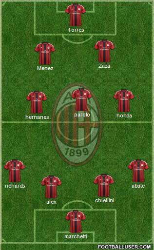 A.C. Milan Formation 2014