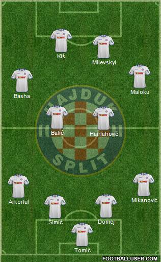 HNK Hajduk Formation 2014