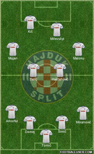 HNK Hajduk Formation 2014