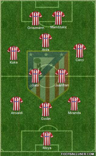 Atlético Madrid B Formation 2014
