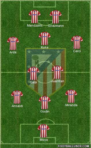Atlético Madrid B Formation 2014