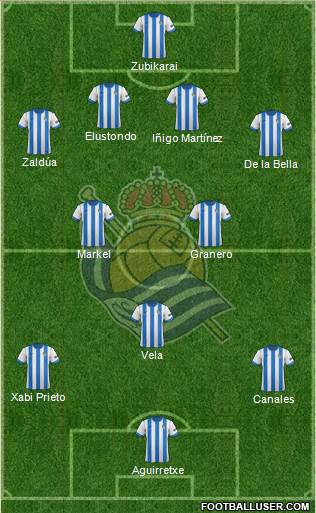 Real Sociedad S.A.D. Formation 2014