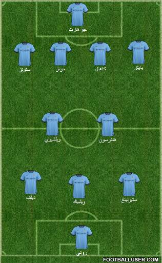 Manchester City Formation 2014