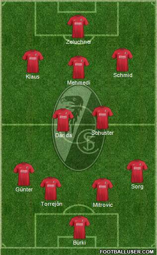SC Freiburg Formation 2014