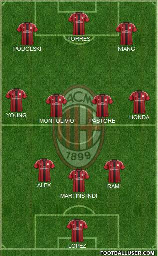 A.C. Milan Formation 2014