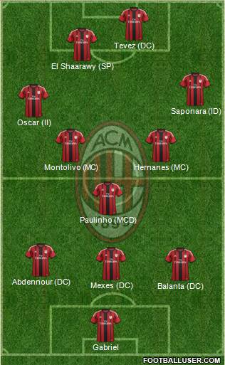 A.C. Milan Formation 2014