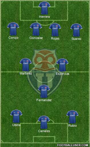 CF Universidad de Chile Formation 2014