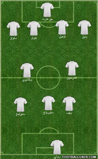 Manchester City Formation 2014