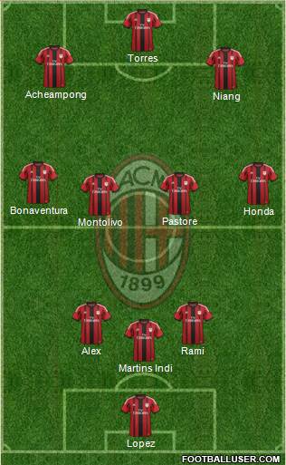 A.C. Milan Formation 2014