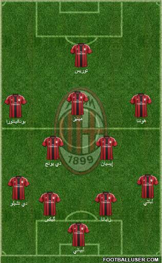 A.C. Milan Formation 2014