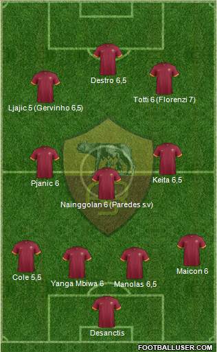 AS Roma Formation 2014