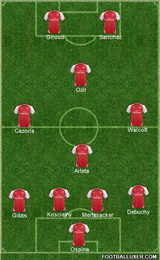 Arsenal Formation 2014