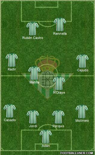 Real Betis B., S.A.D. Formation 2014