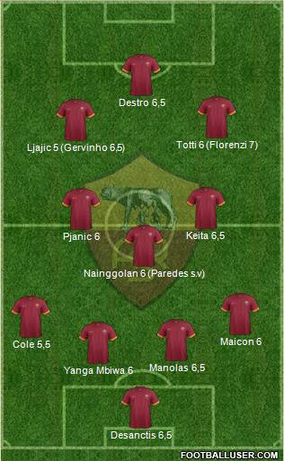 AS Roma Formation 2014
