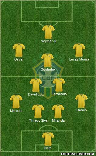 Brazil Formation 2014