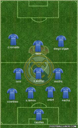 R. Madrid Castilla Formation 2014