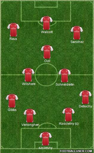 Arsenal Formation 2014