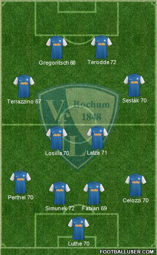 VfL Bochum football formation