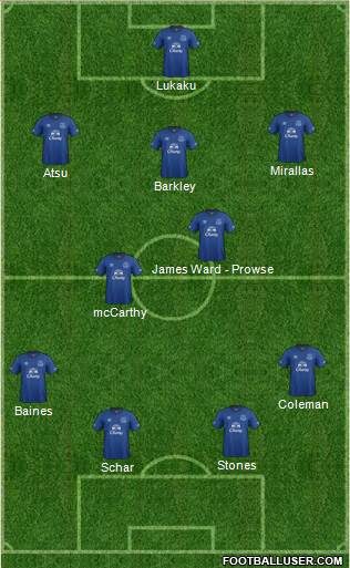 Everton Formation 2014