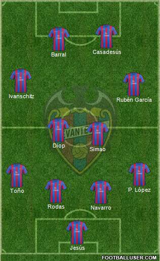 Levante U.D., S.A.D. Formation 2014