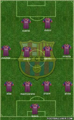 F.C. Barcelona Formation 2014