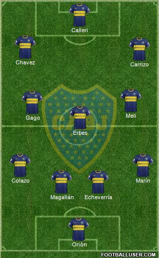 Boca Juniors Formation 2014