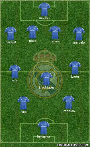 Real Madrid C.F. Formation 2014