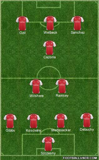 Arsenal Formation 2014