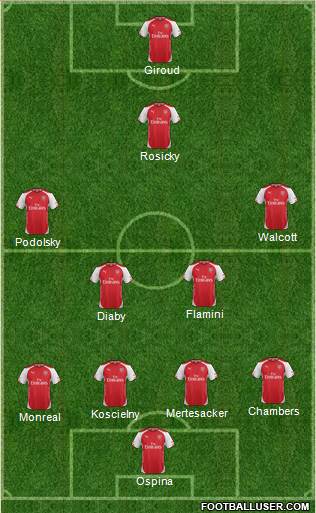 Arsenal Formation 2014