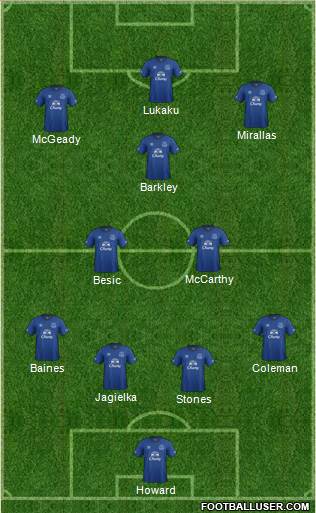 Everton Formation 2014