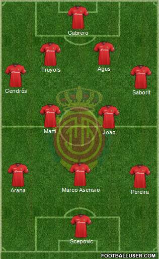 R.C.D. Mallorca S.A.D. Formation 2014
