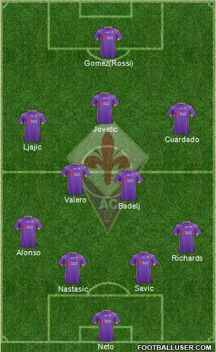 Fiorentina Formation 2014