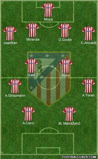 C. Atlético Madrid S.A.D. Formation 2014