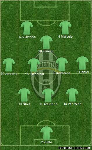 Juventus Formation 2014