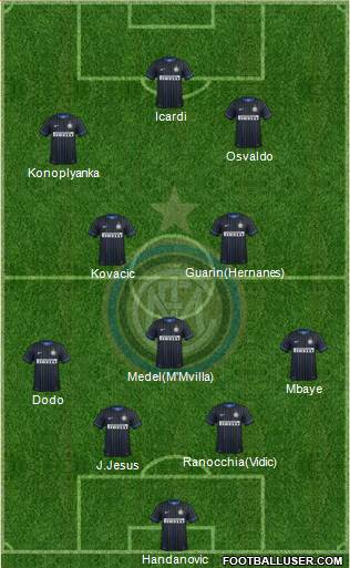 F.C. Internazionale Formation 2014