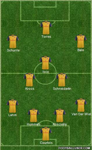 Arsenal Formation 2014
