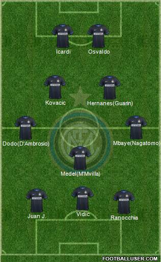 F.C. Internazionale Formation 2014