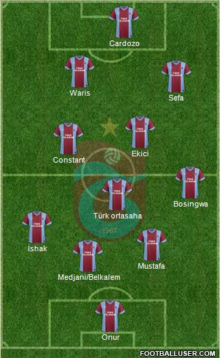 Trabzonspor Formation 2014