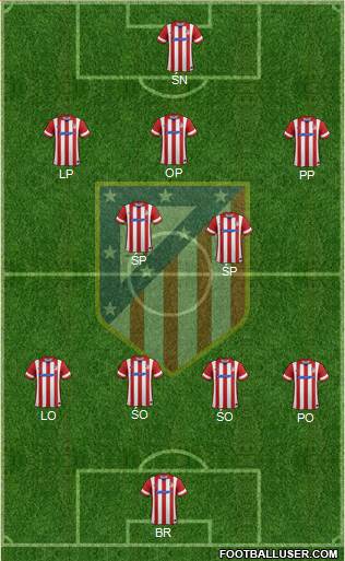 C. Atlético Madrid S.A.D. Formation 2014