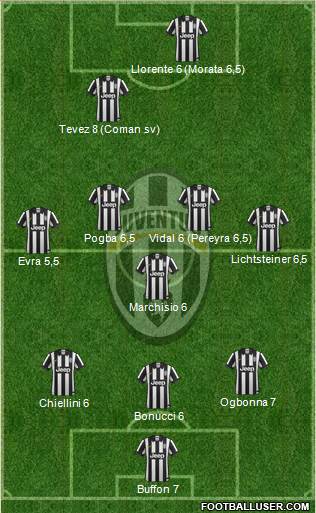 Juventus Formation 2014