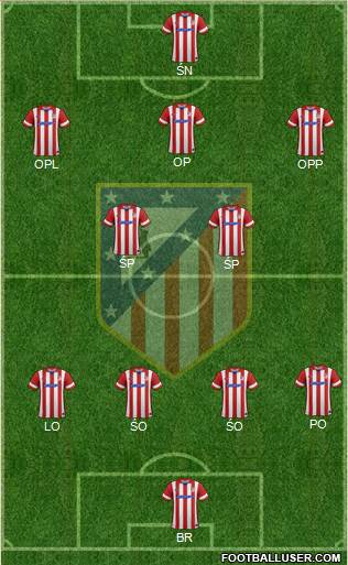 C. Atlético Madrid S.A.D. Formation 2014