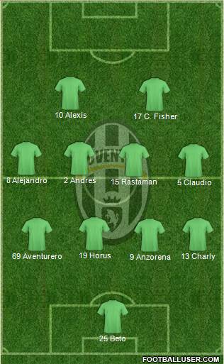 Juventus Formation 2014