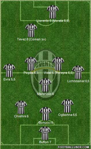 Juventus Formation 2014