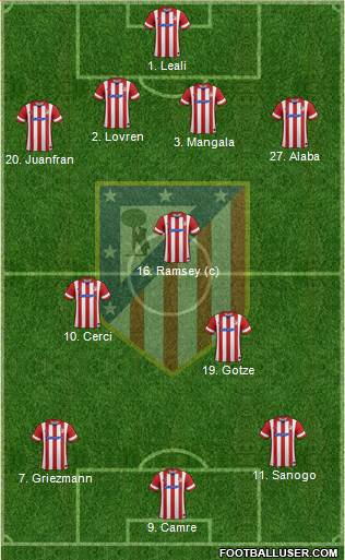 C. Atlético Madrid S.A.D. Formation 2014