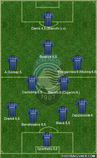 Atalanta Formation 2014