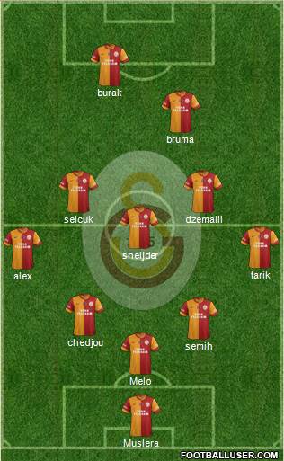 Galatasaray SK Formation 2014