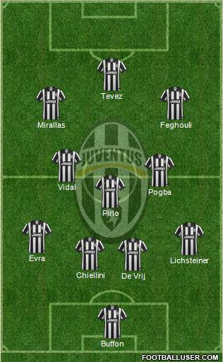 Juventus Formation 2014
