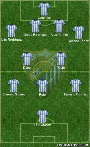 Málaga C.F., S.A.D. Formation 2014