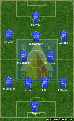 Levski (Sofia) Formation 2014