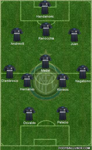 F.C. Internazionale Formation 2014